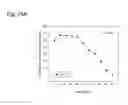 Fig. 263 - THERAPEUTIC COMPOSITIONS CONTAINING HARMINE AND ISOVANILLIN COMPONENTS, AND METHODS OF USE THEREOF