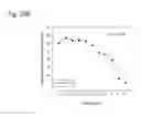 Fig. 264 - THERAPEUTIC COMPOSITIONS CONTAINING HARMINE AND ISOVANILLIN COMPONENTS, AND METHODS OF USE THEREOF
