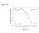 Fig. 273 - THERAPEUTIC COMPOSITIONS CONTAINING HARMINE AND ISOVANILLIN COMPONENTS, AND METHODS OF USE THEREOF