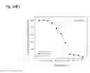 Fig. 302 - THERAPEUTIC COMPOSITIONS CONTAINING HARMINE AND ISOVANILLIN COMPONENTS, AND METHODS OF USE THEREOF