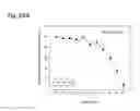 Fig. 307 - THERAPEUTIC COMPOSITIONS CONTAINING HARMINE AND ISOVANILLIN COMPONENTS, AND METHODS OF USE THEREOF