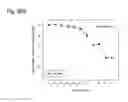 Fig. 308 - THERAPEUTIC COMPOSITIONS CONTAINING HARMINE AND ISOVANILLIN COMPONENTS, AND METHODS OF USE THEREOF