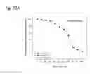 Fig. 331 - THERAPEUTIC COMPOSITIONS CONTAINING HARMINE AND ISOVANILLIN COMPONENTS, AND METHODS OF USE THEREOF