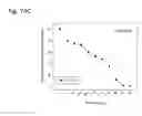 Fig. 341 - THERAPEUTIC COMPOSITIONS CONTAINING HARMINE AND ISOVANILLIN COMPONENTS, AND METHODS OF USE THEREOF