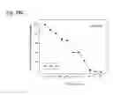 Fig. 357 - THERAPEUTIC COMPOSITIONS CONTAINING HARMINE AND ISOVANILLIN COMPONENTS, AND METHODS OF USE THEREOF