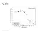 Fig. 376 - THERAPEUTIC COMPOSITIONS CONTAINING HARMINE AND ISOVANILLIN COMPONENTS, AND METHODS OF USE THEREOF