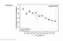 Fig. 445 - THERAPEUTIC COMPOSITIONS CONTAINING HARMINE AND ISOVANILLIN COMPONENTS, AND METHODS OF USE THEREOF
