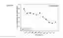 Fig. 446 - THERAPEUTIC COMPOSITIONS CONTAINING HARMINE AND ISOVANILLIN COMPONENTS, AND METHODS OF USE THEREOF