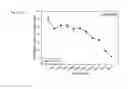 Fig. 485 - THERAPEUTIC COMPOSITIONS CONTAINING HARMINE AND ISOVANILLIN COMPONENTS, AND METHODS OF USE THEREOF