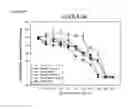 Fig. 92 - THERAPEUTIC COMPOSITIONS CONTAINING HARMINE AND ISOVANILLIN COMPONENTS, AND METHODS OF USE THEREOF