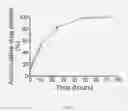 Fig. 03 - TARGETED NANOPARTICLE COMPOSITIONS AND METHODS OF THEIR USE TO TREAT OBESITY