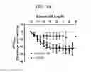 Fig. 07 - Triazole agonists of the APJ receptor