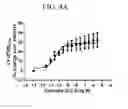 Fig. 08 - Triazole agonists of the APJ receptor