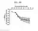 Fig. 09 - Triazole agonists of the APJ receptor