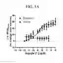 Fig. 10 - Triazole agonists of the APJ receptor