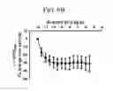 Fig. 13 - Triazole agonists of the APJ receptor