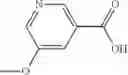 Fig. 147 - Triazole agonists of the APJ receptor