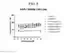 Fig. 15 - Triazole agonists of the APJ receptor
