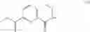 Fig. 168 - Triazole agonists of the APJ receptor