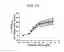 Fig. 08 - Triazole agonists of the APJ receptor