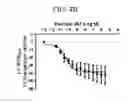 Fig. 09 - Triazole agonists of the APJ receptor