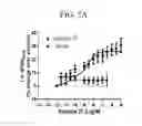 Fig. 10 - Triazole agonists of the APJ receptor