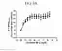 Fig. 12 - Triazole agonists of the APJ receptor