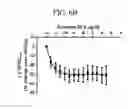 Fig. 13 - Triazole agonists of the APJ receptor