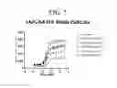 Fig. 14 - Triazole agonists of the APJ receptor
