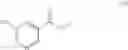 Fig. 145 - Triazole agonists of the APJ receptor