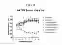 Fig. 16 - Triazole agonists of the APJ receptor