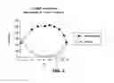 Fig. 03 - Orally Effective Methylphenidate Extended Release Powder and Aqueous Suspension Product