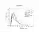Fig. 04 - Compositions and methods for treating schizophrenia