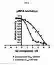 Fig. 03 - Method of Treating Lung Adenocarcinoma