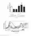 Fig. 04 - Methods of treating sleep disorders