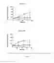 Fig. 07 - Methods of treating sleep disorders