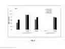 Fig. 06 - CERDULATINIB FOR TREATING MYELOMA