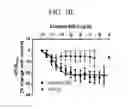 Fig. 07 - Intermediates for preparing triazole agonists of the APJ receptor