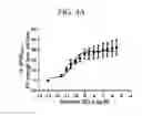 Fig. 08 - Intermediates for preparing triazole agonists of the APJ receptor