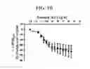 Fig. 09 - Intermediates for preparing triazole agonists of the APJ receptor