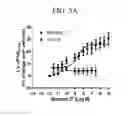 Fig. 10 - Intermediates for preparing triazole agonists of the APJ receptor