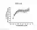 Fig. 12 - Intermediates for preparing triazole agonists of the APJ receptor