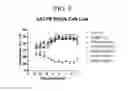 Fig. 16 - Intermediates for preparing triazole agonists of the APJ receptor