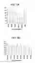 Fig. 03 - METHODS AND COMPOSITIONS FOR TREATING VIRAL OR VIRALLY-INDUCED CONDITIONS