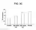 Fig. 06 - METHODS AND COMPOSITIONS FOR TREATING VIRAL OR VIRALLY-INDUCED CONDITIONS