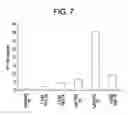 Fig. 10 - METHODS AND COMPOSITIONS FOR TREATING VIRAL OR VIRALLY-INDUCED CONDITIONS