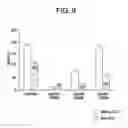 Fig. 12 - METHODS AND COMPOSITIONS FOR TREATING VIRAL OR VIRALLY-INDUCED CONDITIONS