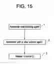 Fig. 22 - METHODS AND COMPOSITIONS FOR TREATING VIRAL OR VIRALLY-INDUCED CONDITIONS