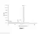 Fig. 02 - Methods and compositions for inhibition of polymerase