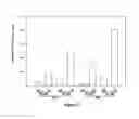 Fig. 04 - Methods and compositions for inhibition of polymerase